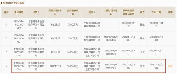 鴻坤偉業(yè)出質(zhì)廊坊開發(fā)區(qū)嘉軒地產(chǎn)1億元股權(quán)，房地產(chǎn)開發(fā)經(jīng)營領(lǐng)域再起波瀾