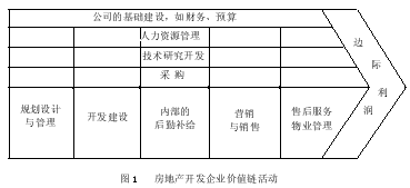 房地產(chǎn)企業(yè)開(kāi)發(fā)經(jīng)營(yíng)績(jī)效的關(guān)鍵影響因素探析 聚焦各類工程建設(shè)活動(dòng)