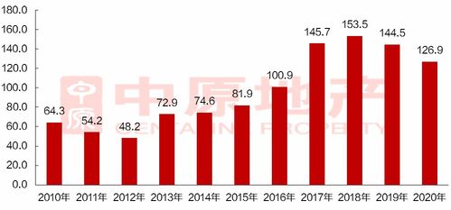 粵東地產(chǎn)新觀察 潮州房地產(chǎn)投資勢頭向好，樓盤布局多點(diǎn)開花